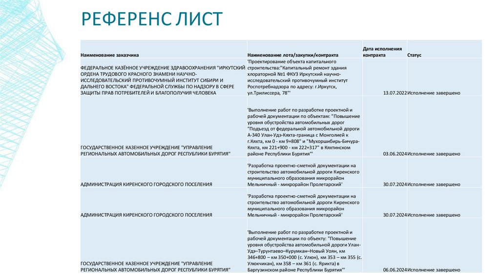 РЕФЕРЕНС ЛИСТ