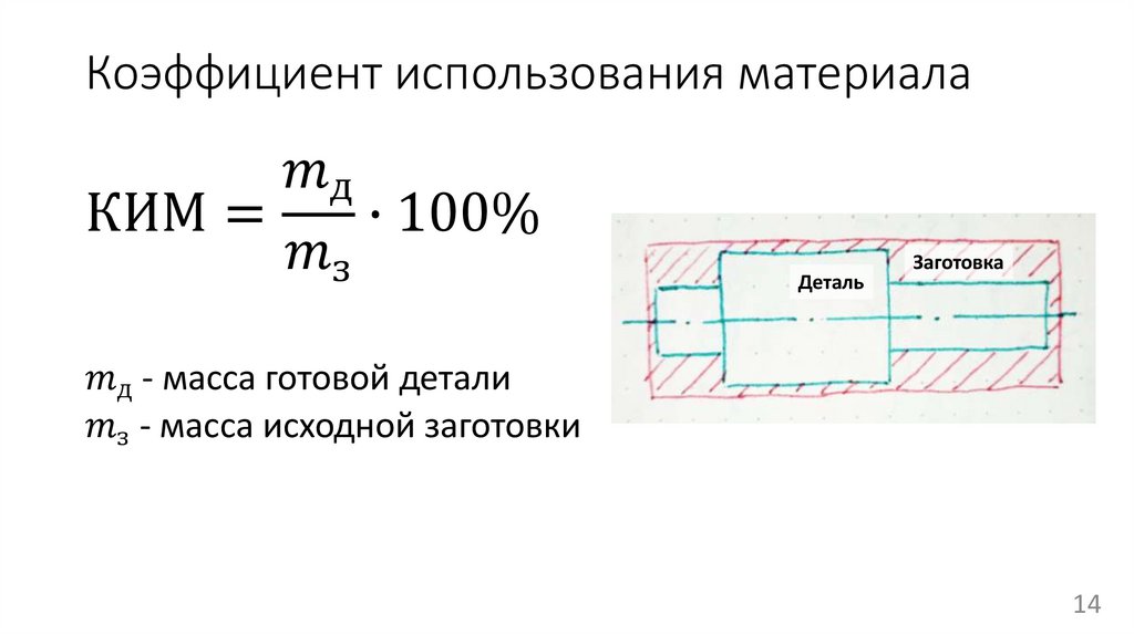 Коэффициент использования материала