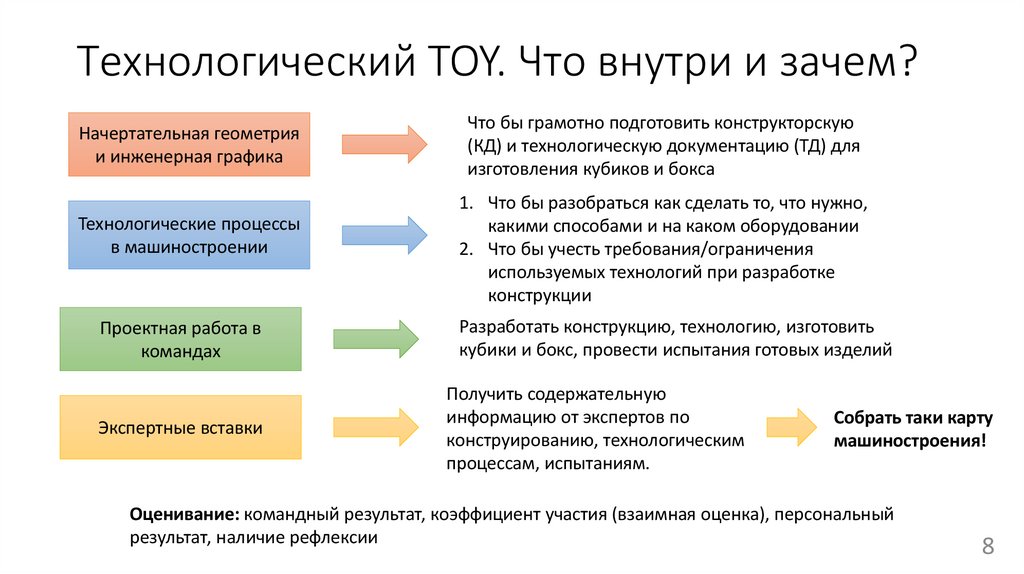 Технологический TOY. Что внутри и зачем?