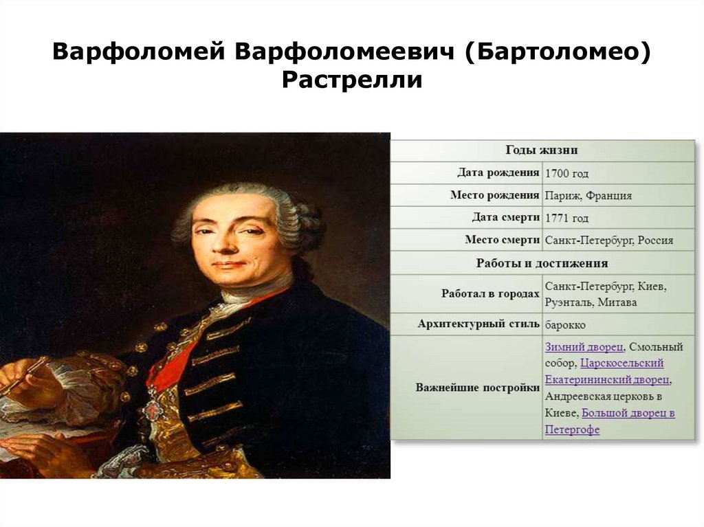 Варфоломей Варфоломеевич (Бартоломео) Растрелли