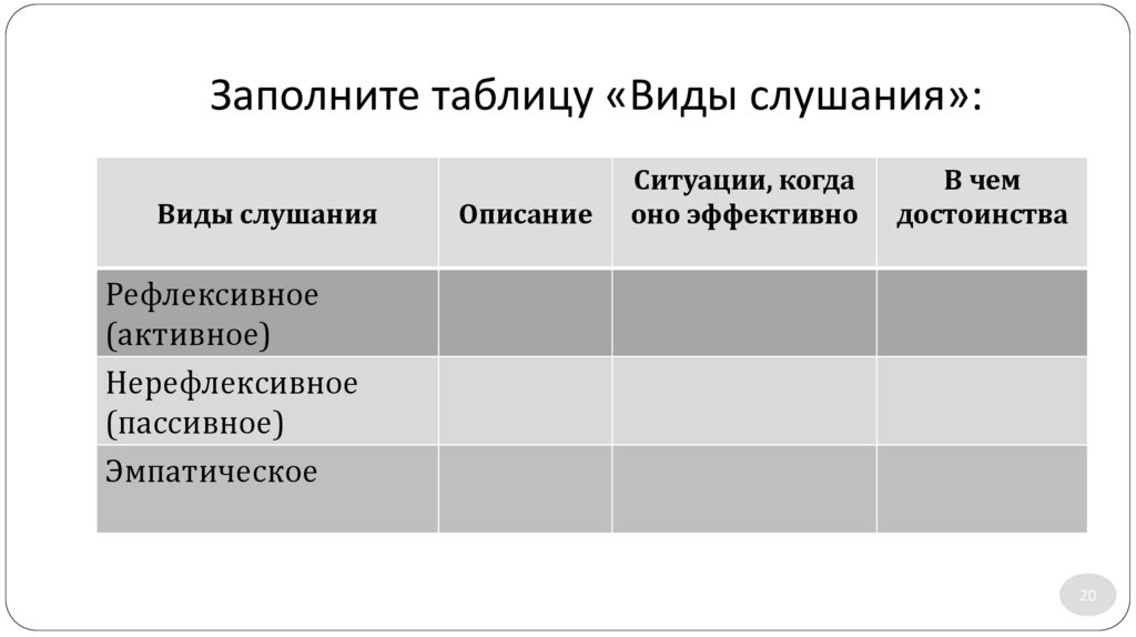 Заполните таблицу «Виды слушания»: