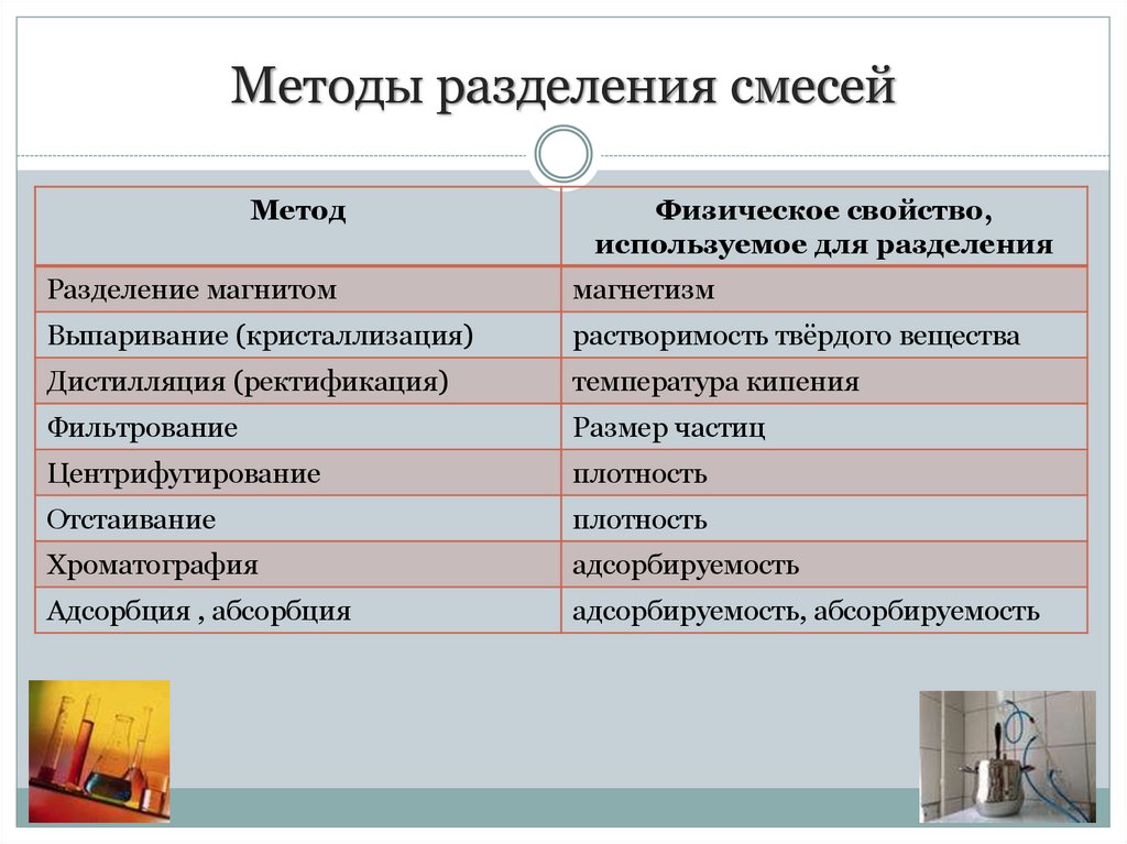 Методы разделения смесей