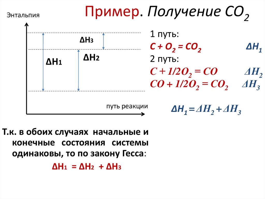 Пример. Получение СО2