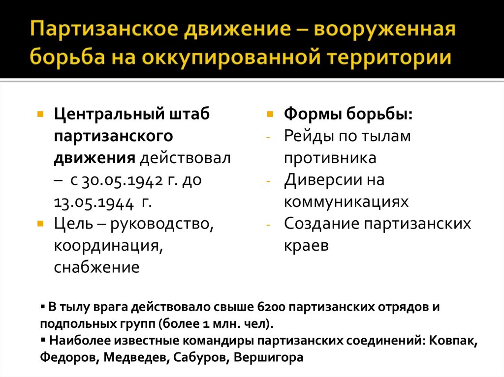 Партизанское движение – вооруженная борьба на оккупированной территории