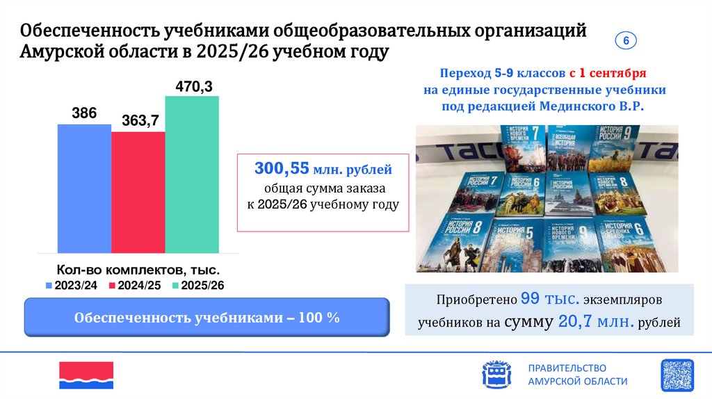 Обеспеченность учебниками общеобразовательных организаций Амурской области в 2025/26 учебном году