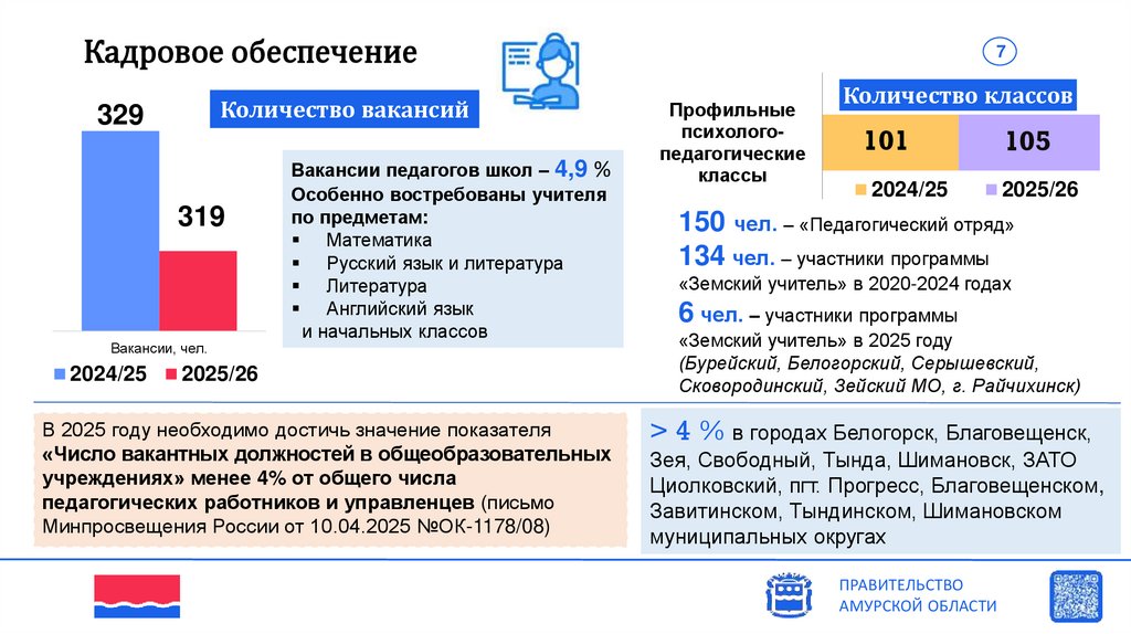 Кадровое обеспечение