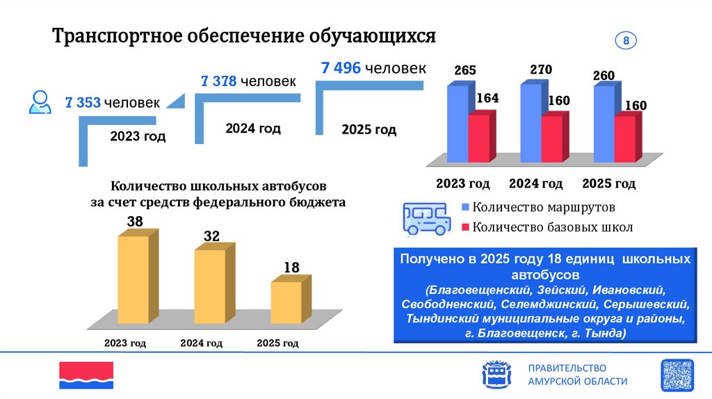 Транспортное обеспечение обучающихся