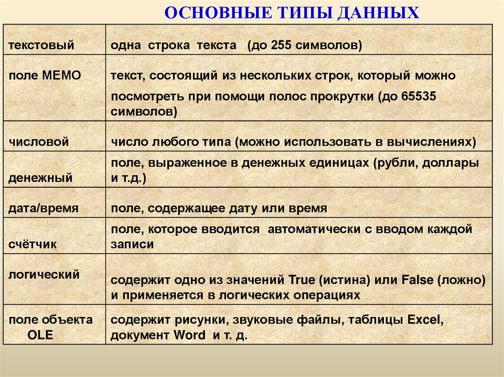 ОСНОВНЫЕ ТИПЫ ДАННЫХ