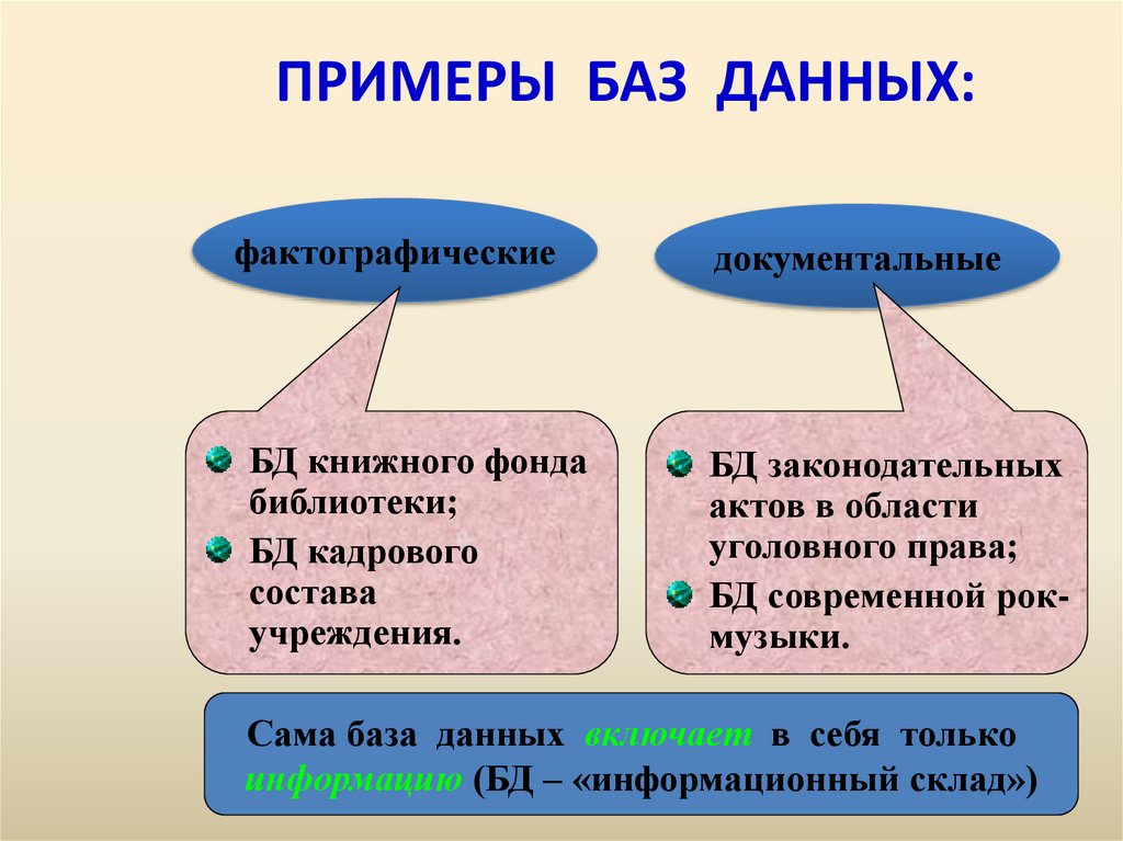 ПРИМЕРЫ БАЗ ДАННЫХ:
