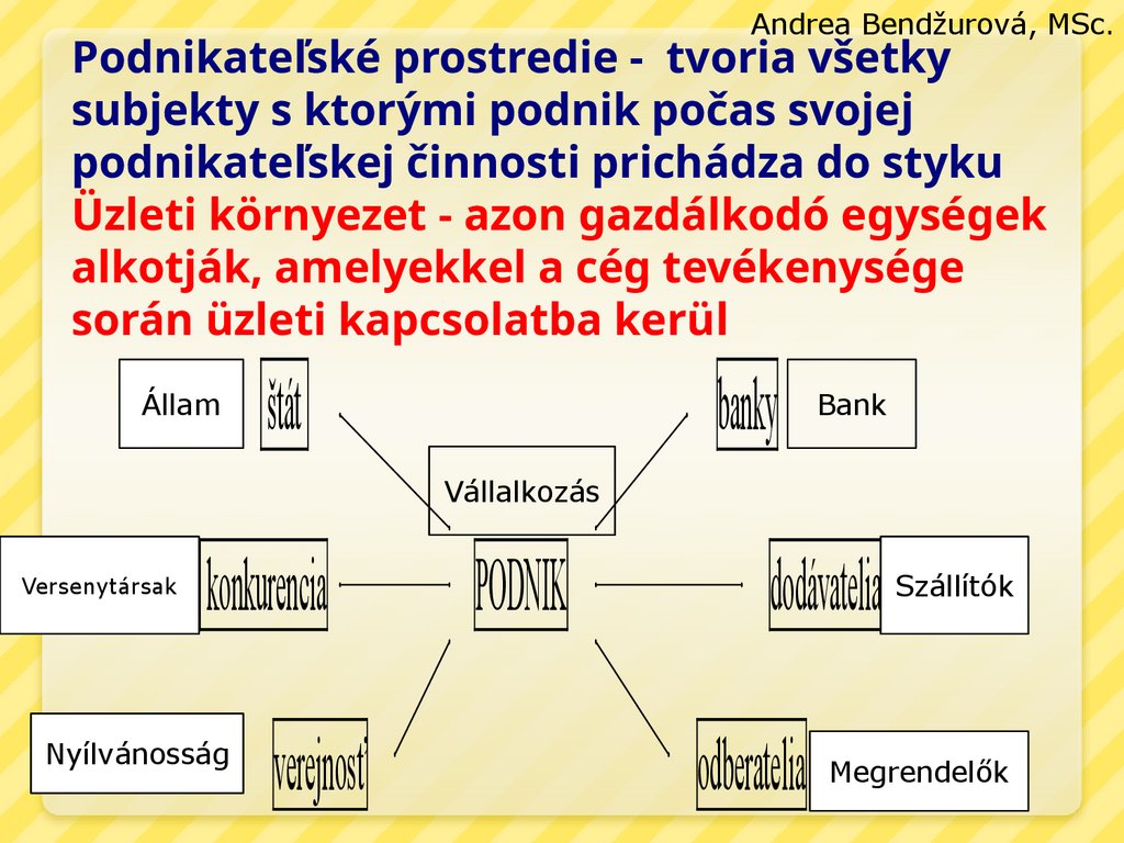 Podnikateľské prostredie - tvoria všetky subjekty s ktorými podnik počas svojej podnikateľskej činnosti prichádza do styku