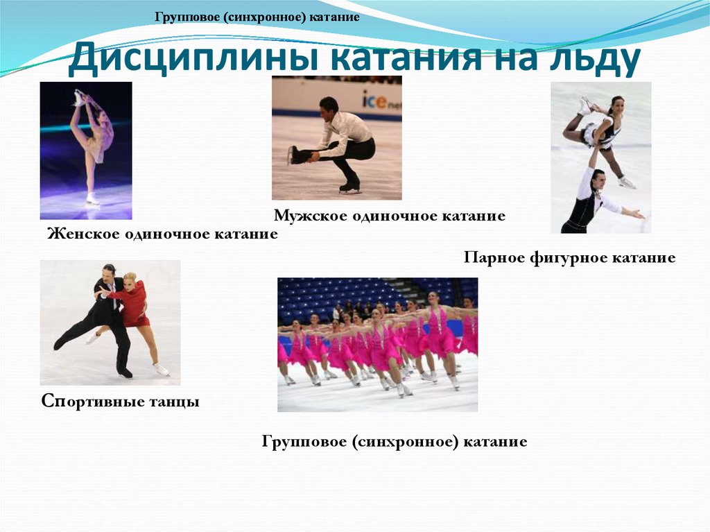 Дисциплины катания на льду