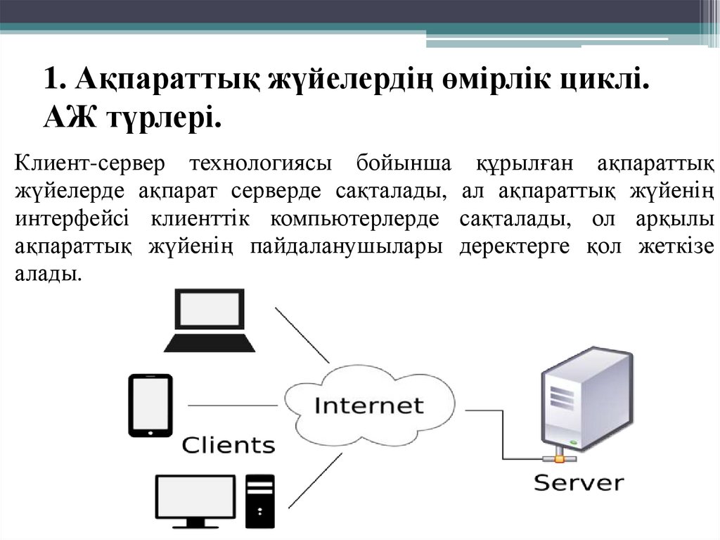 1. Ақпараттық жүйелердің өмірлік циклі. АЖ түрлері.
