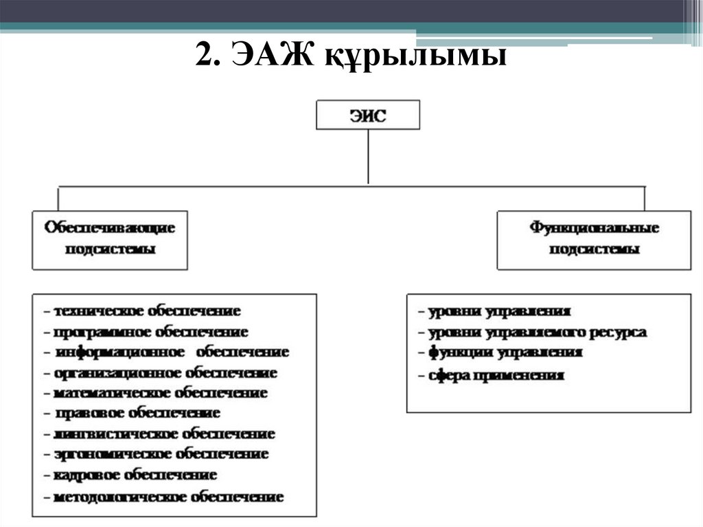 2. ЭАЖ құрылымы