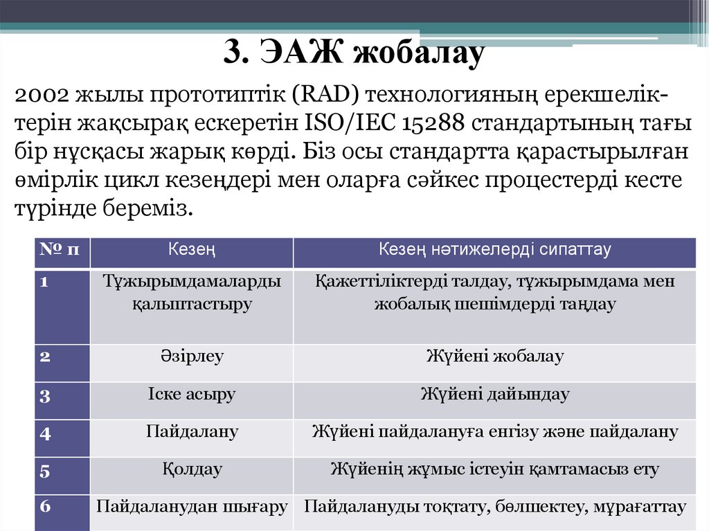 3. ЭАЖ жобалау