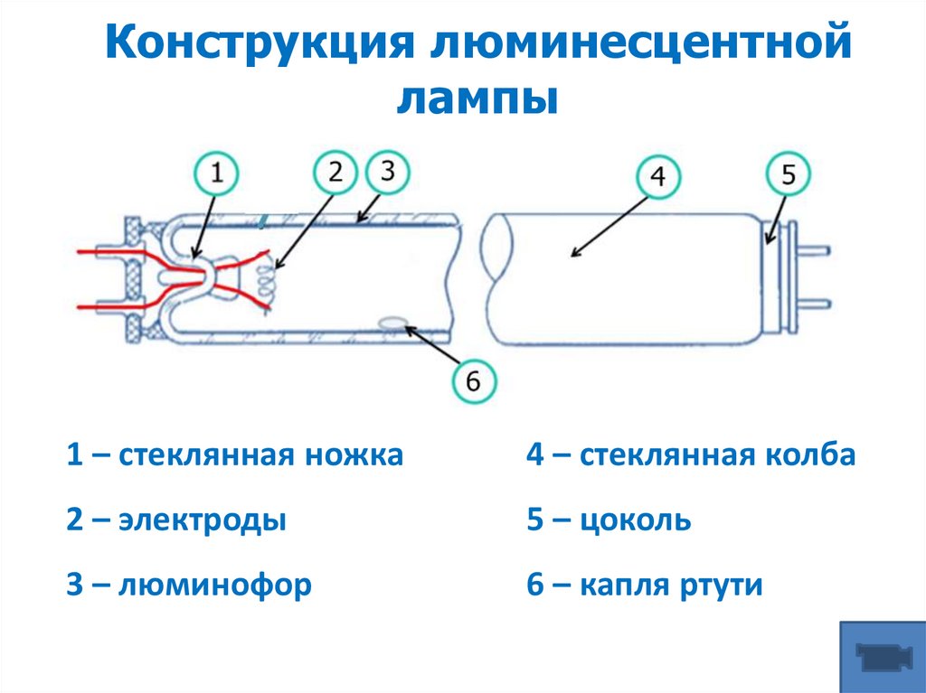 Конструкция люминесцентной лампы