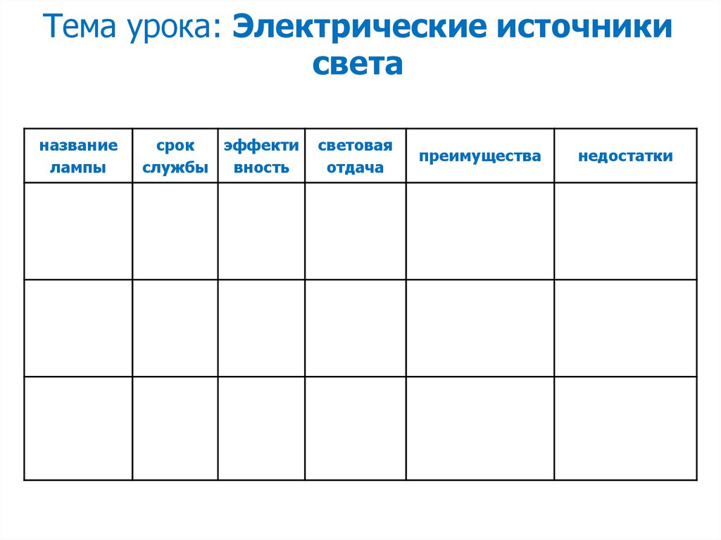Тема урока: Электрические источники света