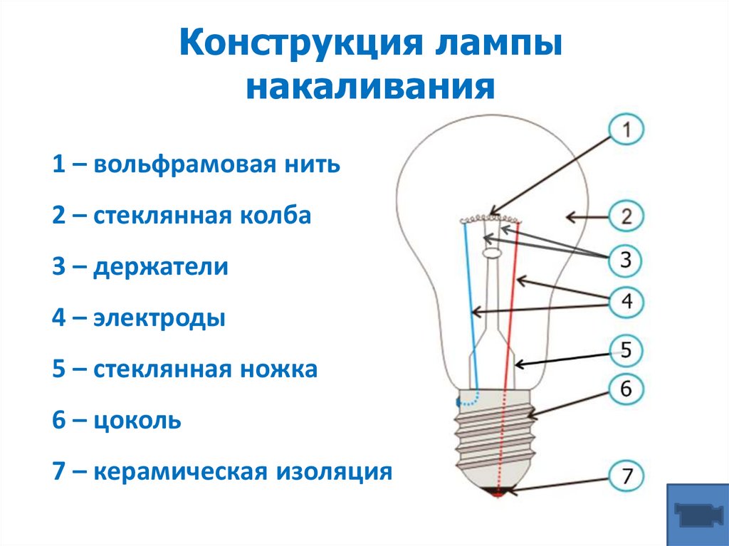 Конструкция лампы накаливания