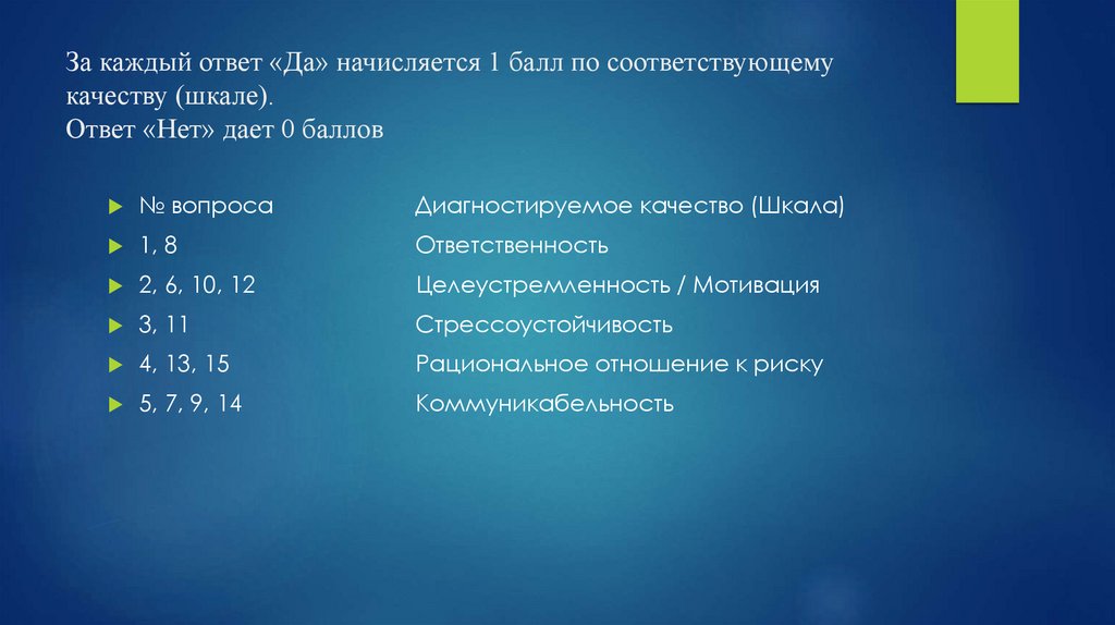 За каждый ответ «Да» начисляется 1 балл по соответствующему качеству (шкале). Ответ «Нет» дает 0 баллов