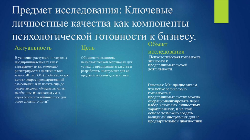 Предмет исследования: Ключевые личностные качества как компоненты психологической готовности к бизнесу.