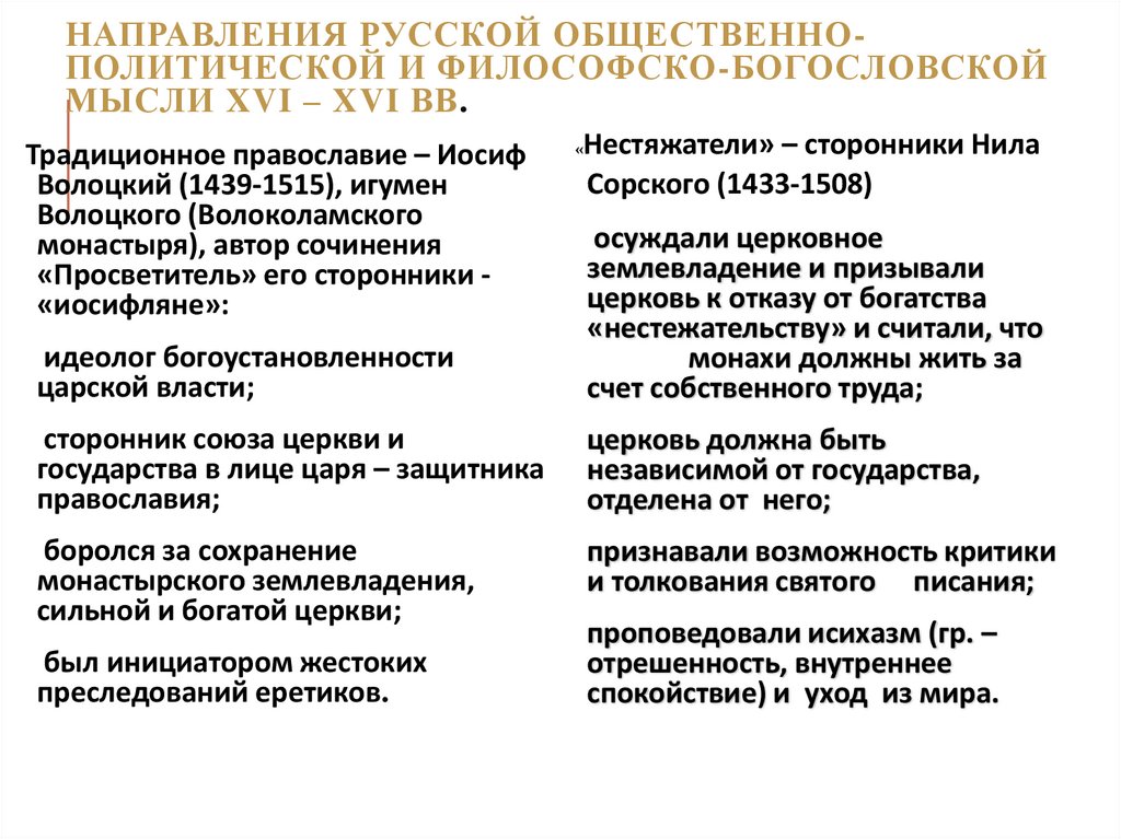 Направления русской общественно-политической и философско-богословской мысли XVI – XVI вв.