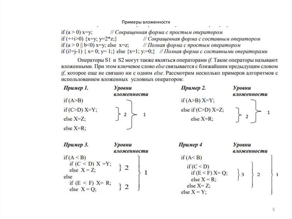 Примеры вложенности