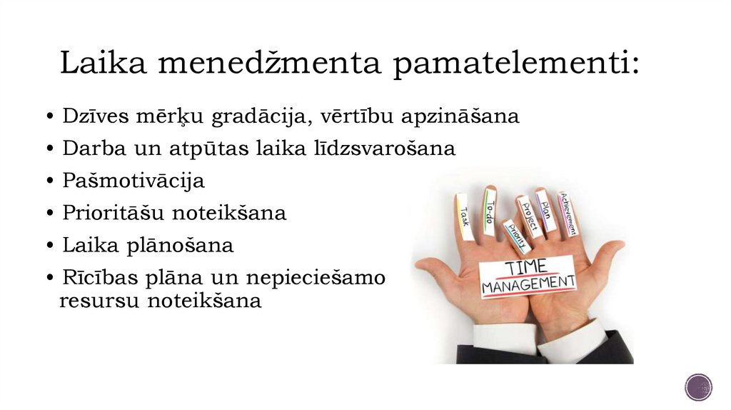 Laika menedžmenta pamatelementi: