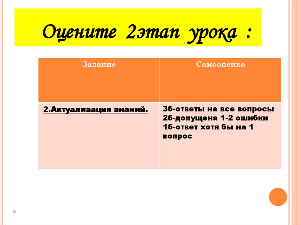 Оцените 2этап урока :
