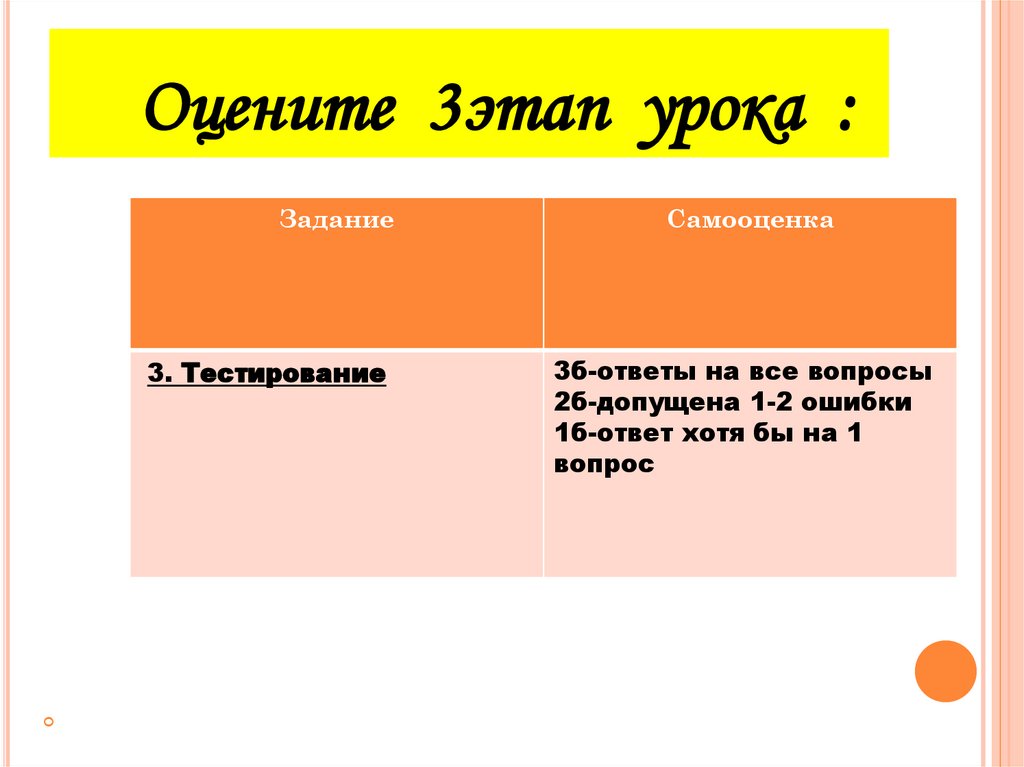 Оцените 3этап урока :