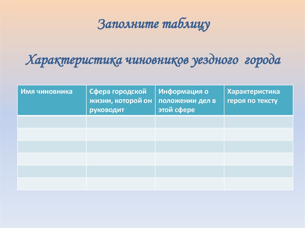 Заполните таблицу Характеристика чиновников уездного города
