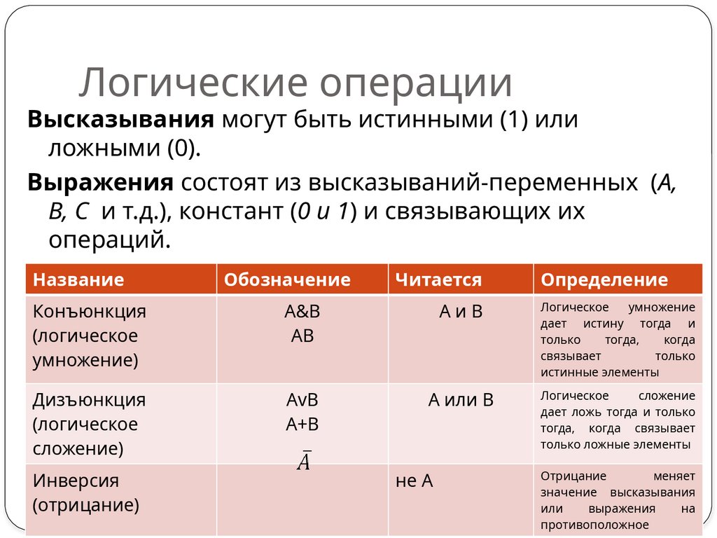 Логические операции