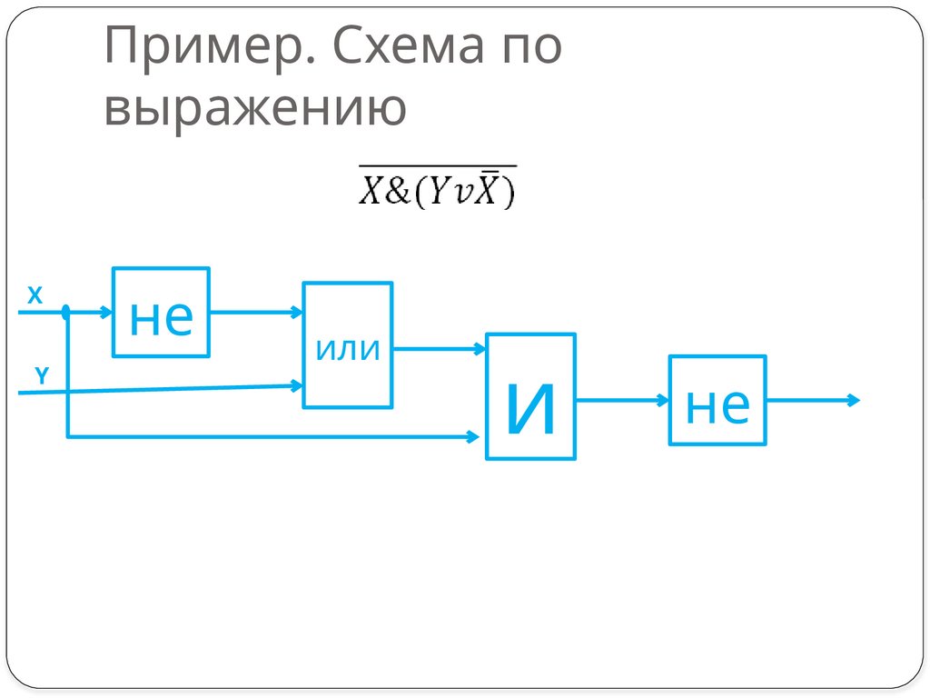 Пример. Схема по выражению