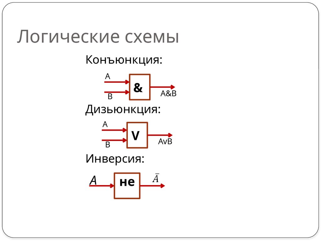 Логические схемы