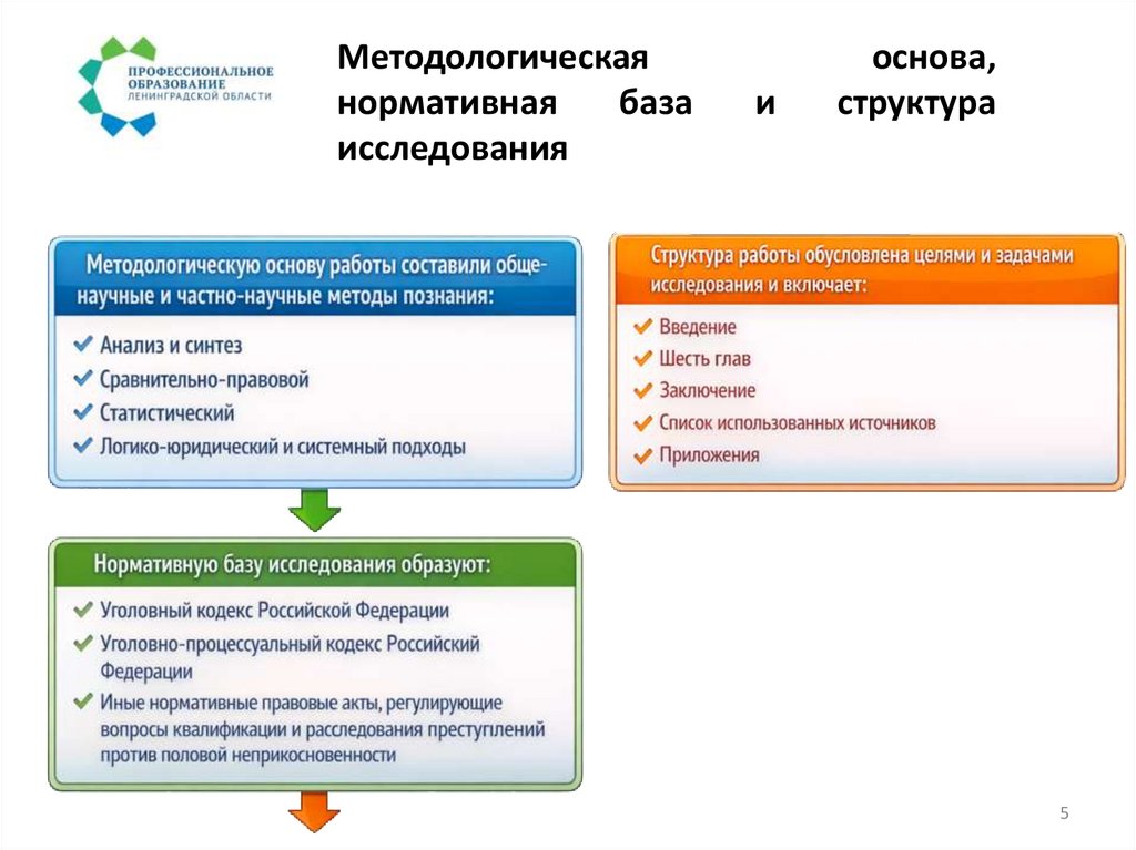 Методологическая основа, нормативная база и структура исследования