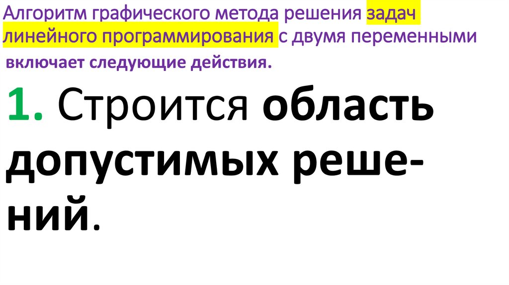 Алгоритм графического метода решения задач линейного программирования с двумя переменными
