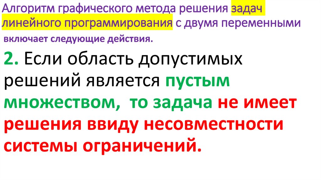 Алгоритм графического метода решения задач линейного программирования с двумя переменными