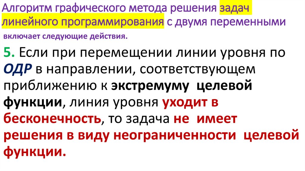 Алгоритм графического метода решения задач линейного программирования с двумя переменными