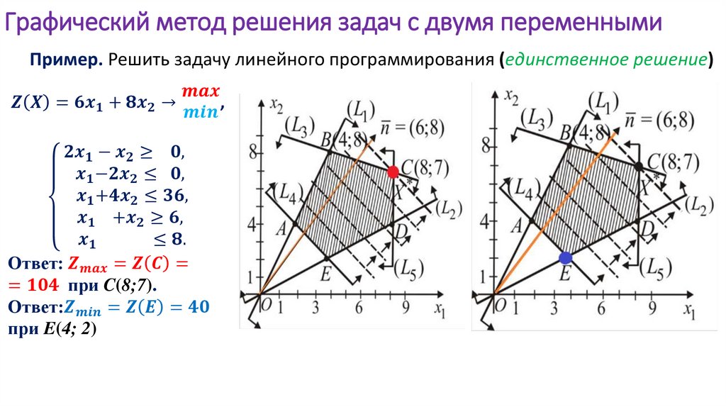Графический метод решения задач с двумя переменными
