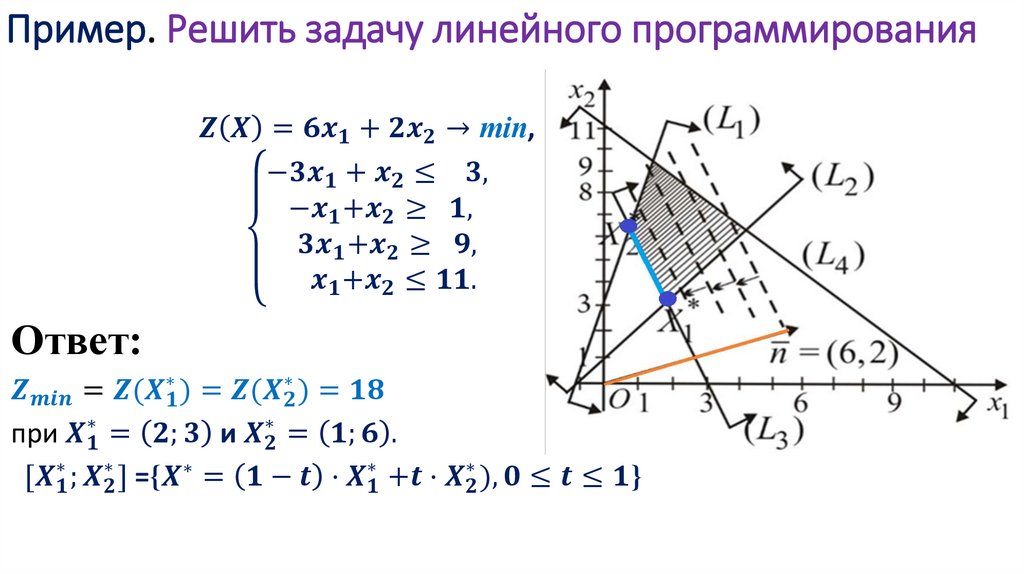 Пример. Решить задачу линейного программирования