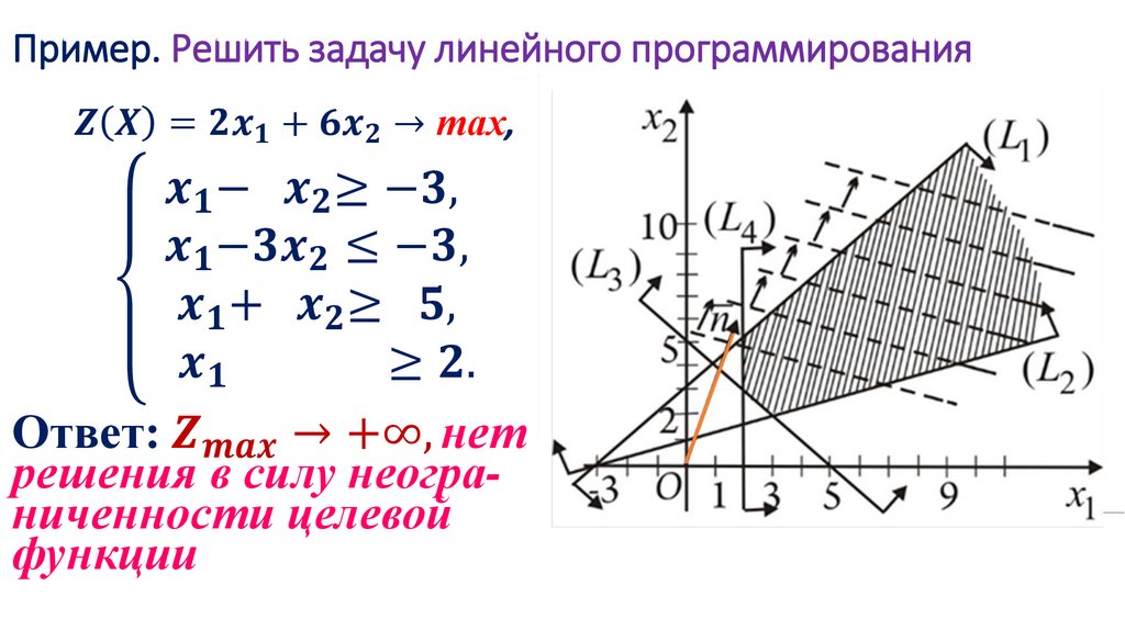 Пример. Решить задачу линейного программирования
