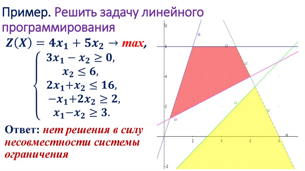 Пример. Решить задачу линейного программирования