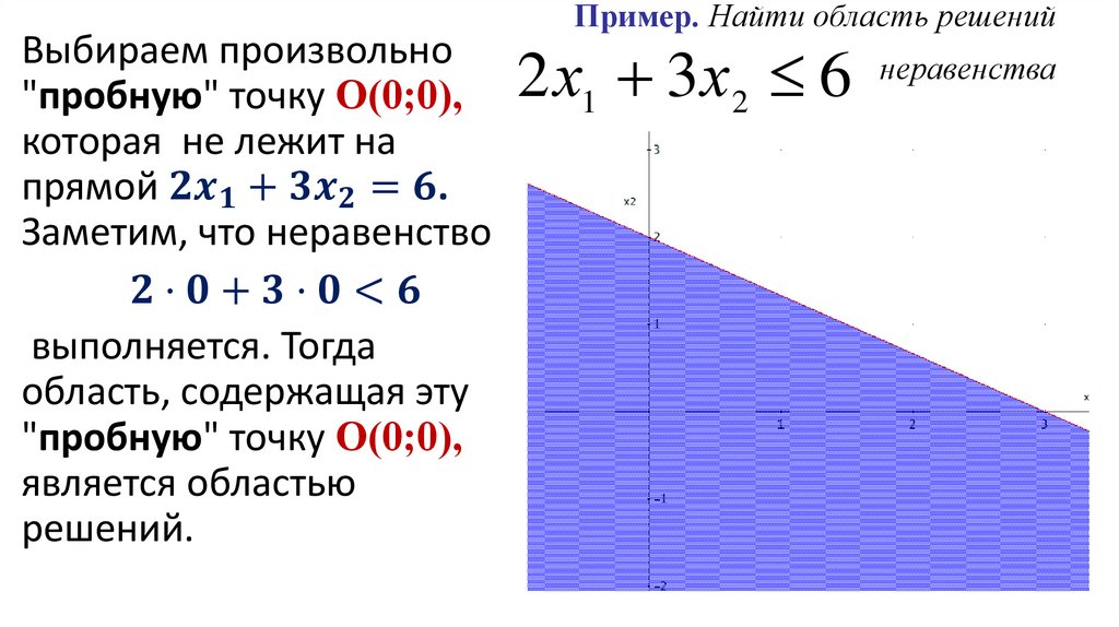 Пример. Найти область решений неравенства