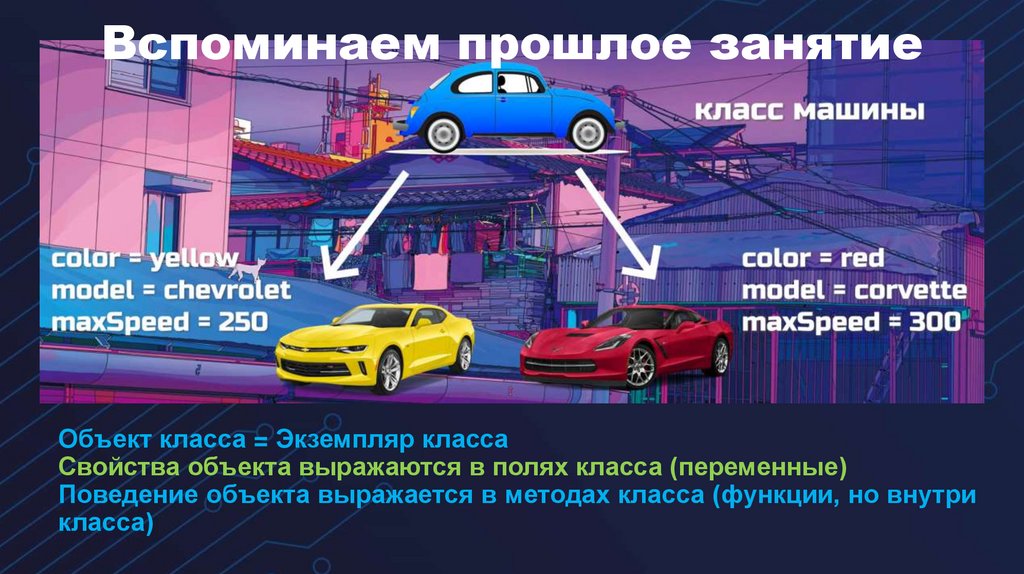 Вспоминаем прошлое занятие