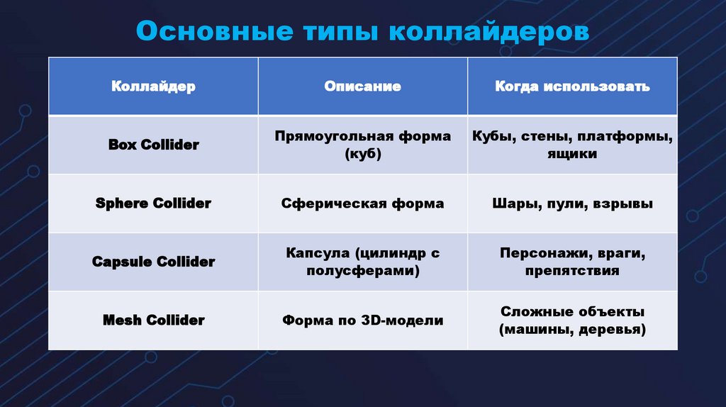 Основные типы коллайдеров