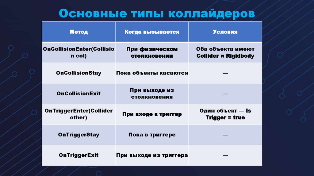 Основные типы коллайдеров