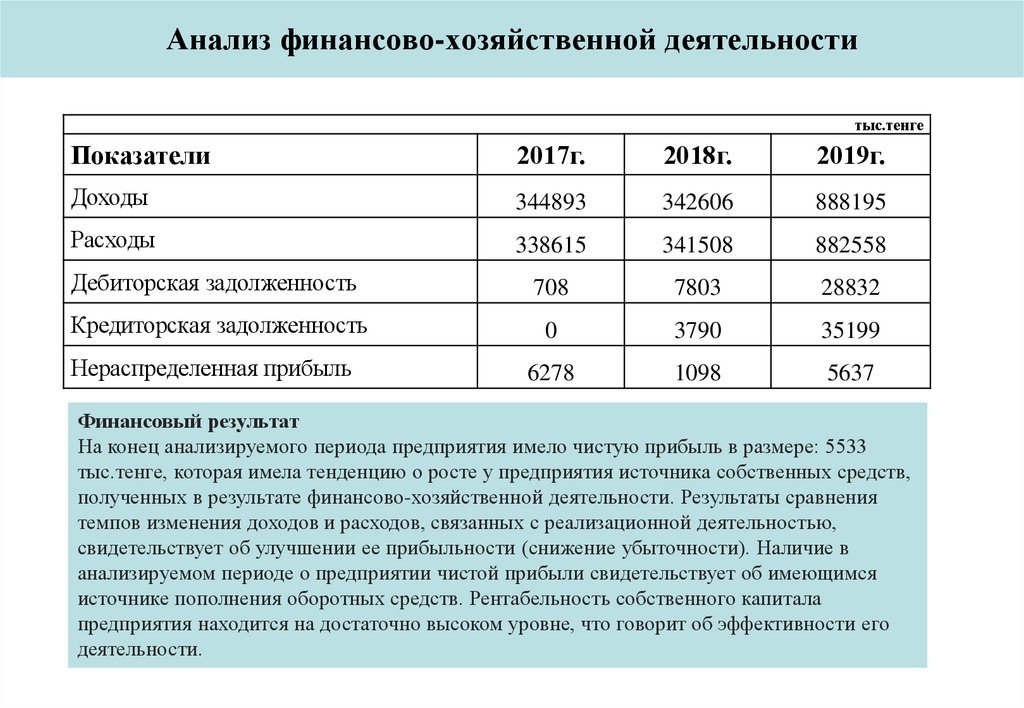 Анализ финансово-хозяйственной деятельности