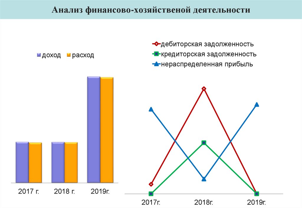 Анализ финансово-хозяйственой деятельности