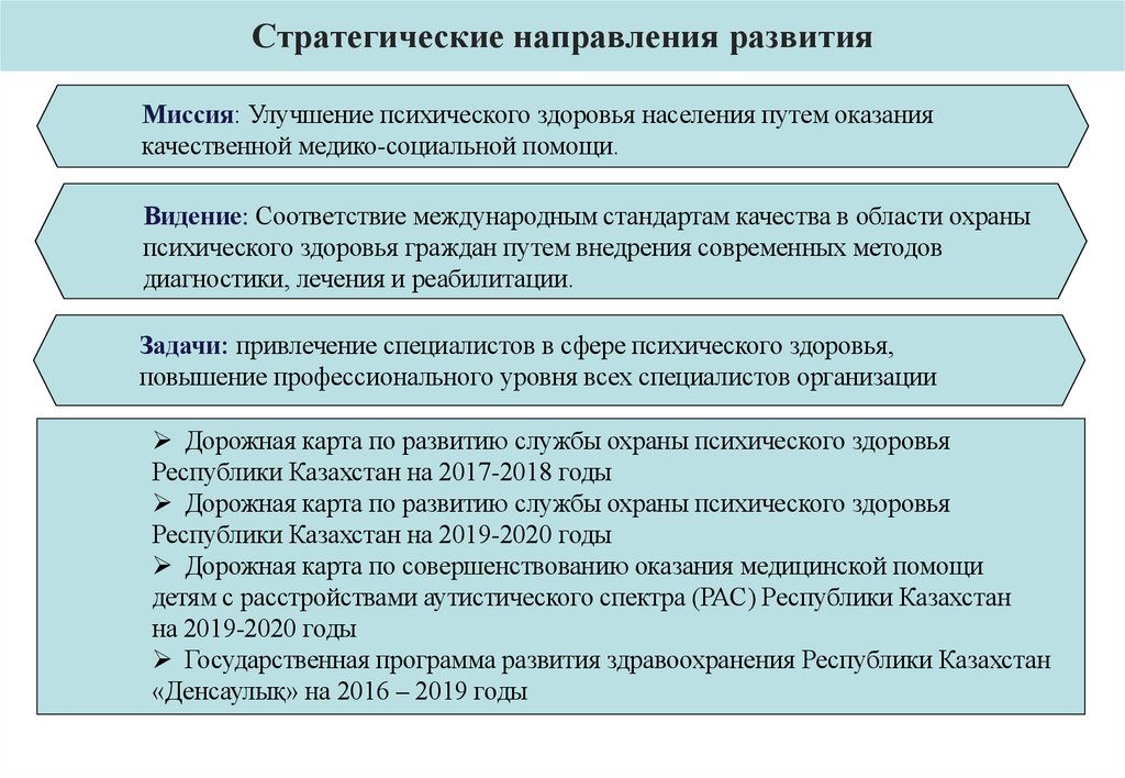 Стратегические направления развития