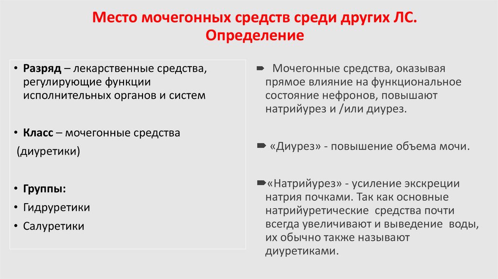 Место мочегонных средств среди других ЛС. Определение