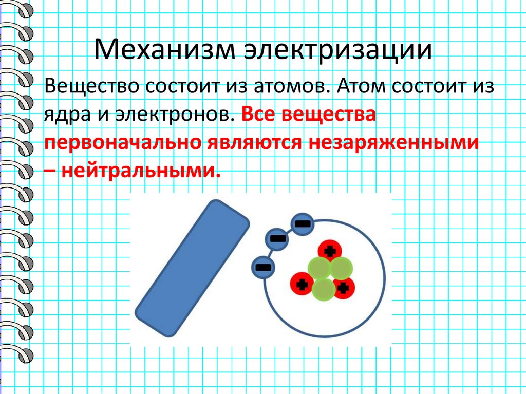 Механизм электризации