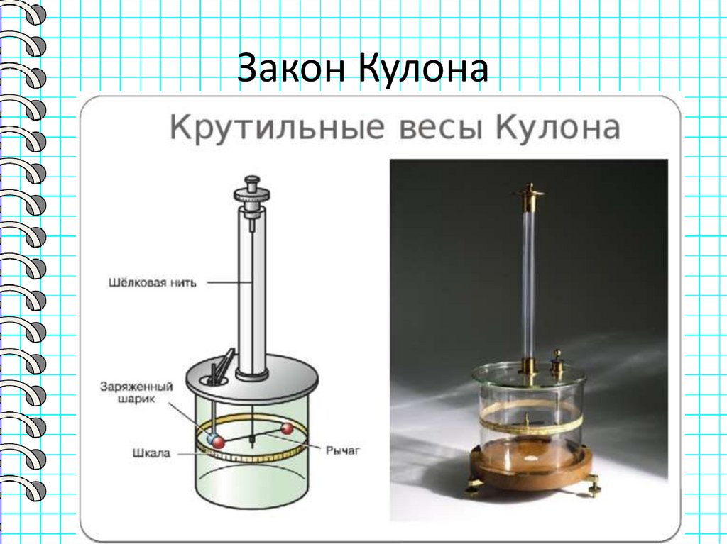 Закон Кулона